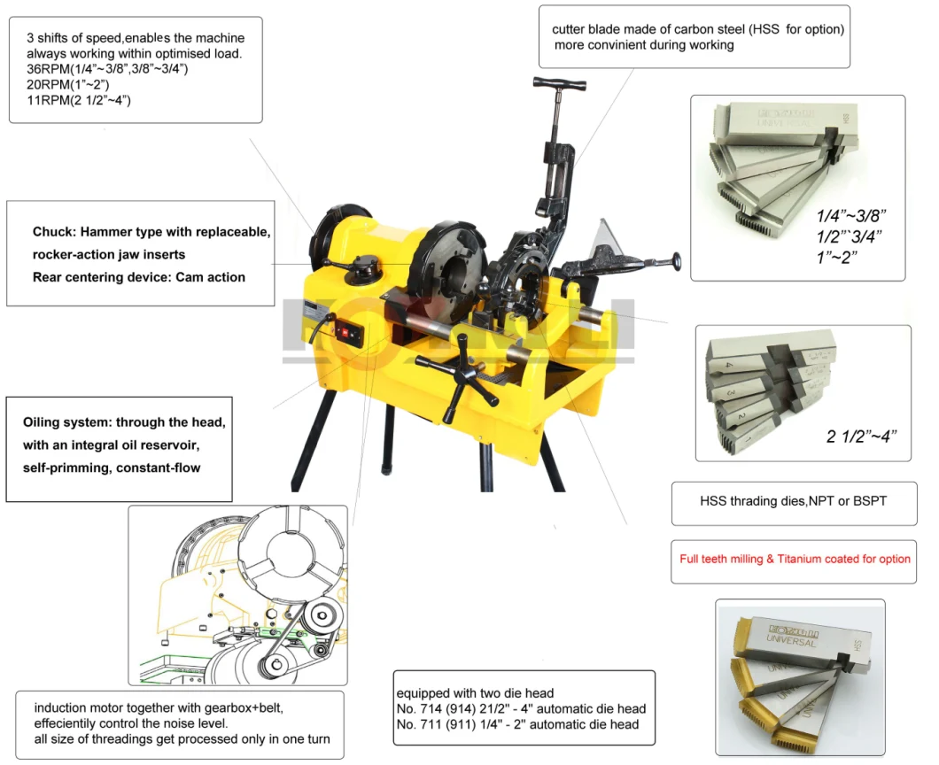 Best Selling in China, 1500W 4