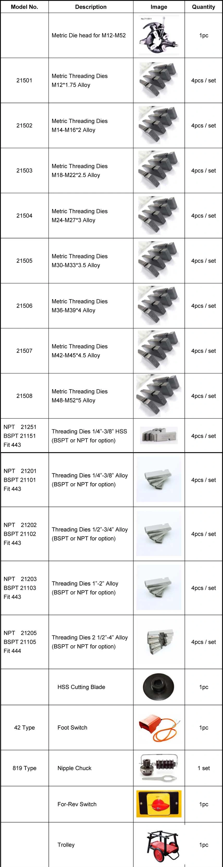 Best Selling in China, 1500W 4